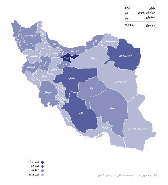 سهم توسعه دهندگان استان های مختلف