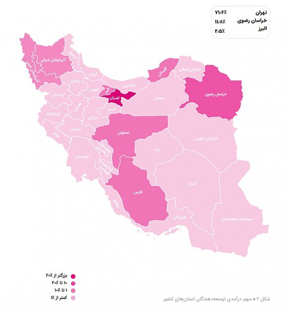 سهم درآمدی استان های مختلف کشود