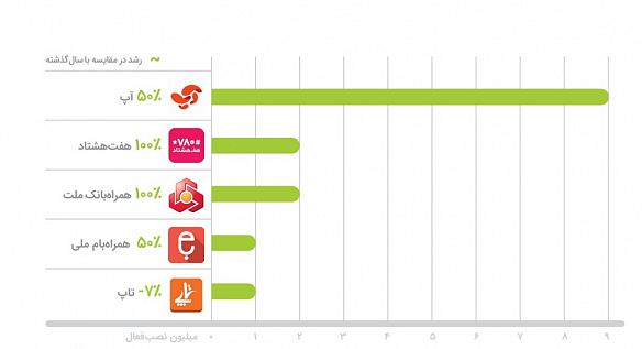 پرنصبترین برنامههای مالی