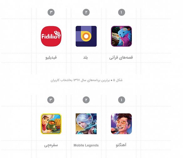 برترینبرنامهها و بازیهای سال ۹۷