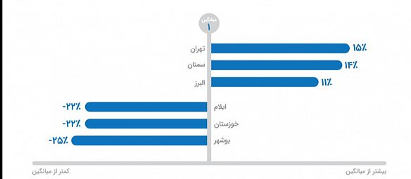 تمایل به برنامههای دسته خرید در ایران