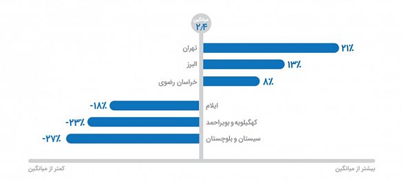 برنامههای مربوط به سفر