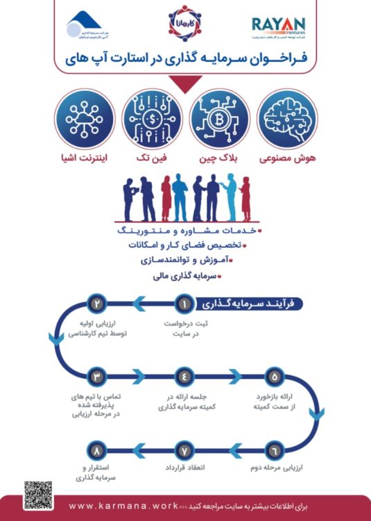 کارمانا روی استارتاپها سرمایهگذاری میکند