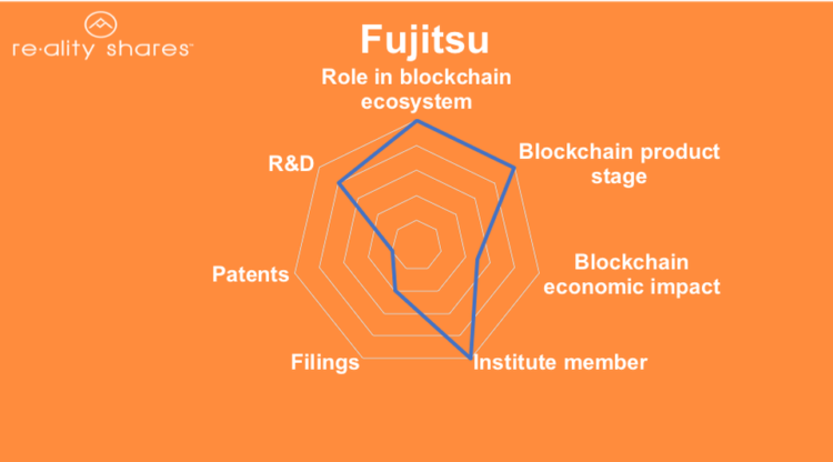 رتبه سوم بلاکچین در جهان