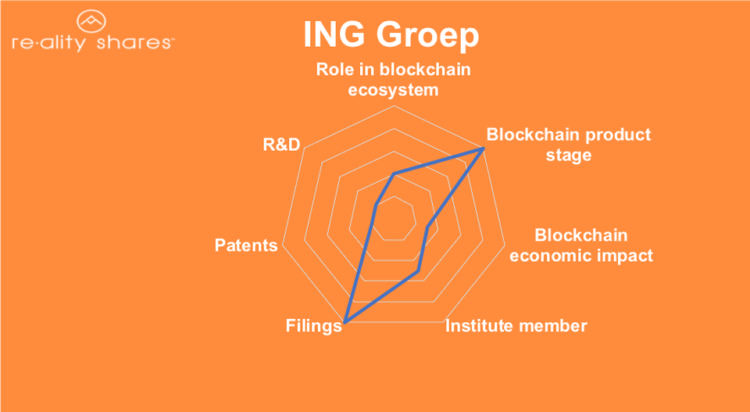 رتبه پنجم جهانی در بلاکچین
