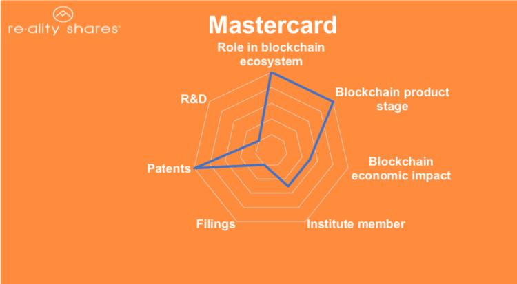 رتبه چهارم جهانی در بلاکچین
