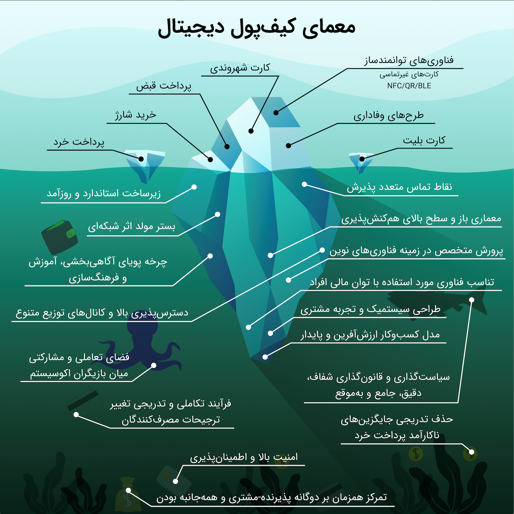 کیفپول دیجیتال