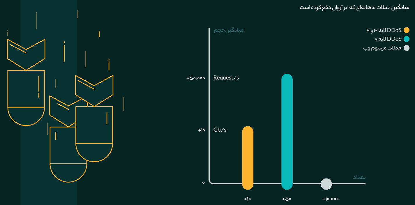 گزارش سالیانه ابرآروان