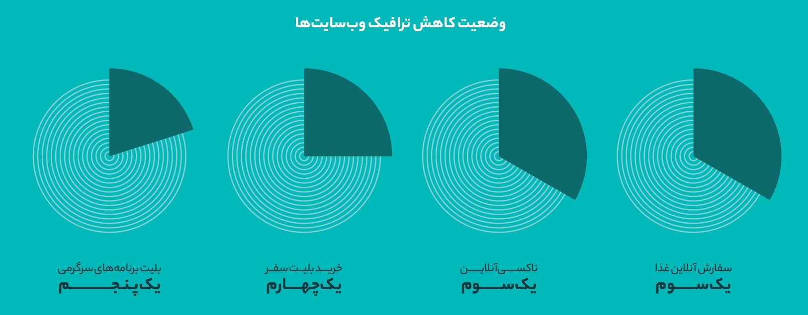 گزارش سالیانه ابرآروان