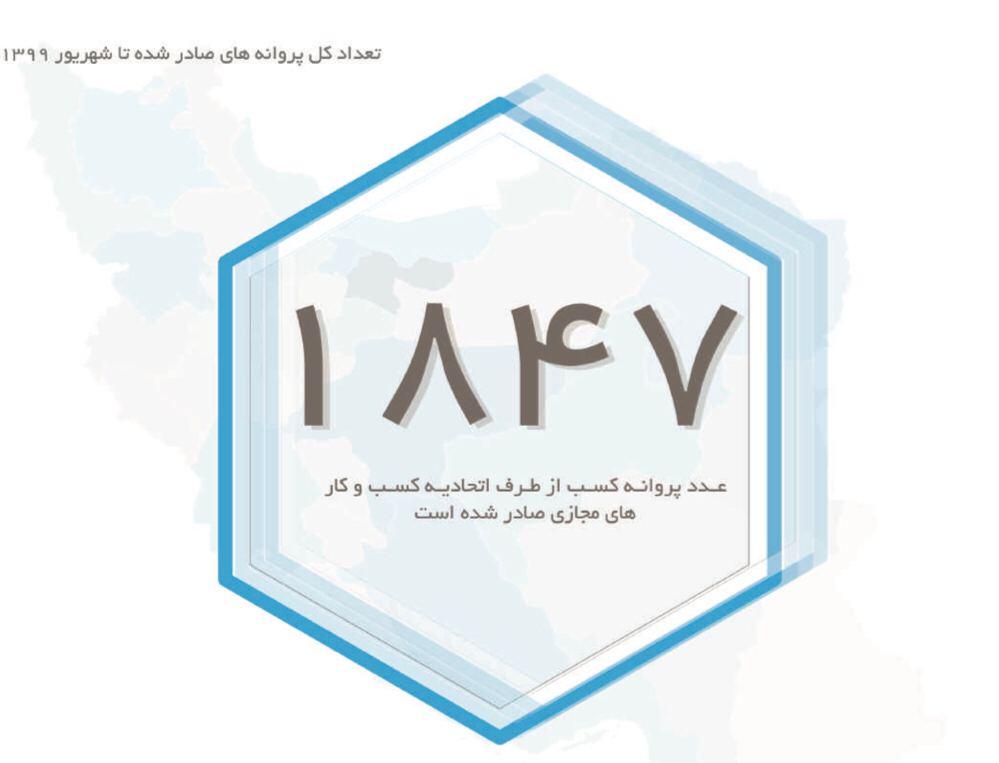 اتحادیه کشوری کسب‌وکارهای مجازی