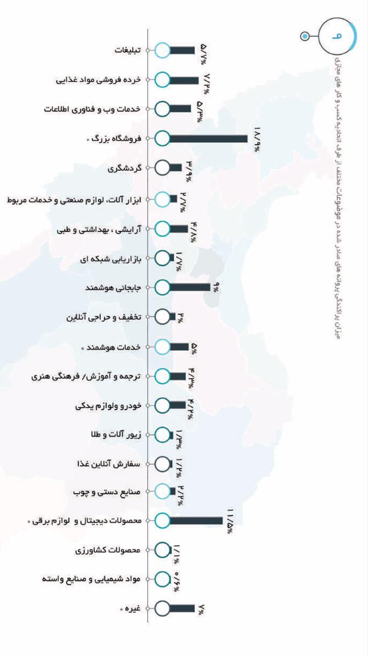 اتحادیه کشوری کسب‌وکارهای مجازی