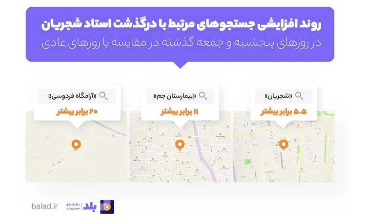 مسیریاب-بلد